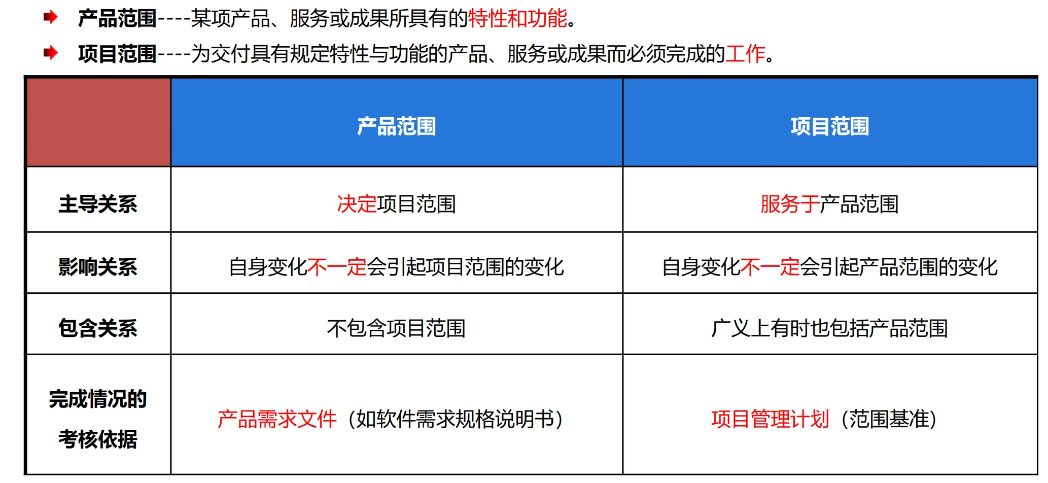 image-产品范围和项目范围