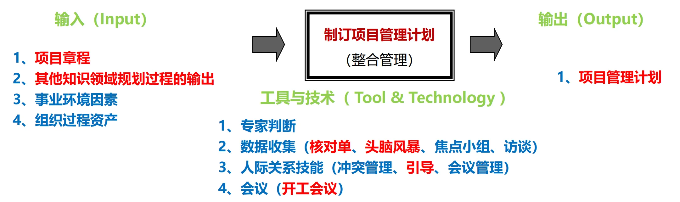 image-制定项目管理计划