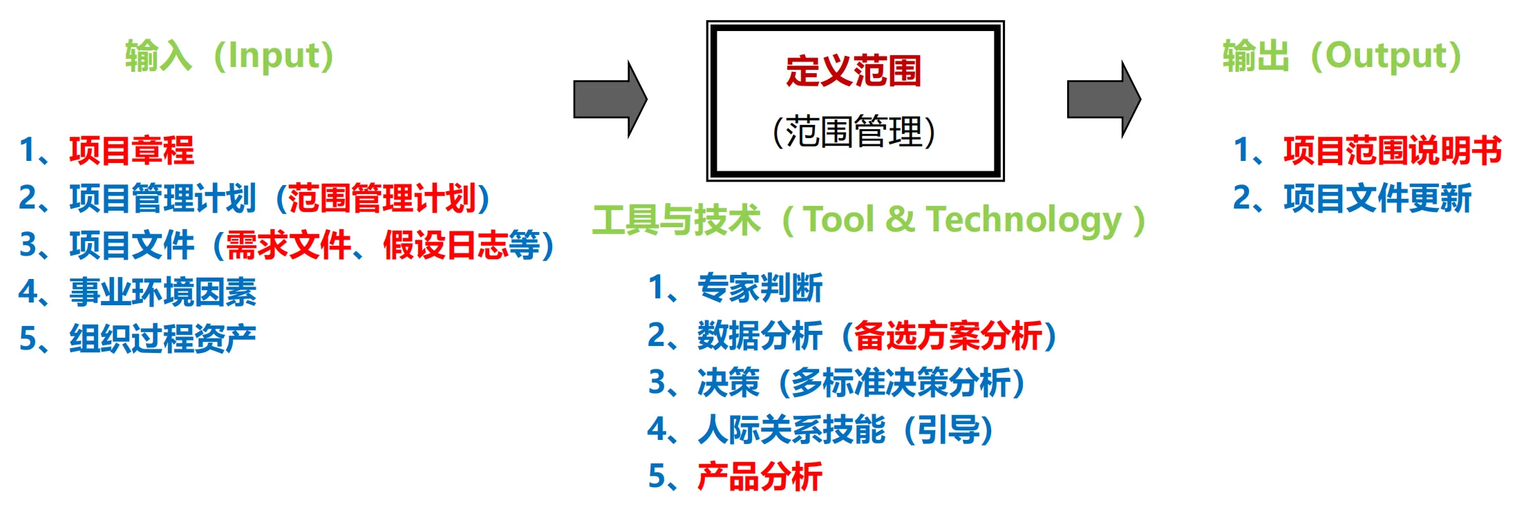 image-定义范围ITTO